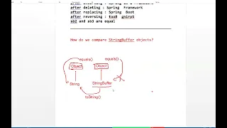 48 Core Java