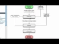 Android Application Development 16 Activity Life Cycle