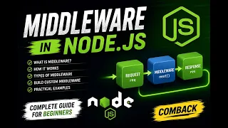 Middleware in Node js Explained Express js Middleware Tutorial for Beginners Part 1
