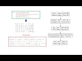 Natural Language Processing NLP Spam Detection