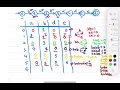 Transition table String Pattern Matching with Finite Automata Example-1