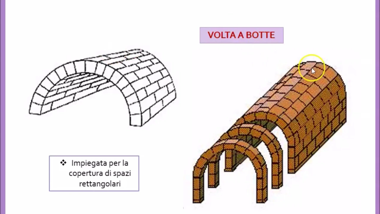 Arte Romana (introduzione, tecniche e materiali costruttivi)