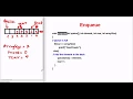Tutorial 13 Introduction to Queue in Hindi Part - 2