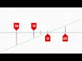 Shaft Alignment Concepts Offset Angularity ACOEM