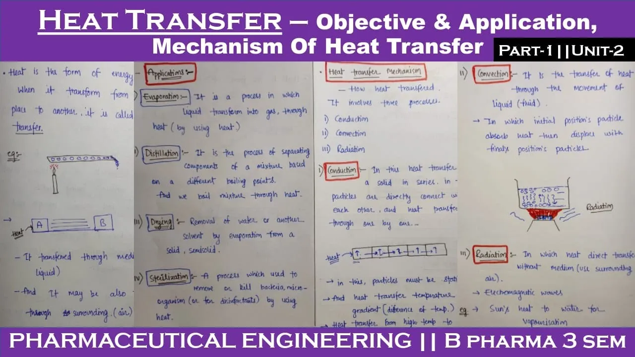 Heat Transfer | Objective & Applications | Heat Transfer Mechanism | Part-1 | Unit-2 | P Engineering