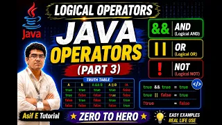 07 Logical Operators in Java Explained AND OR NOT Operators