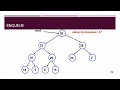 Priority Queues Trees and Heaps Part 2