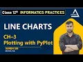 Creating Line Charts Chapter 3 - Plotting with PyPlot Class 12th Informatics Practices