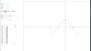 How to make a Graph Plotter in C