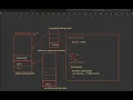Global Execution Contest and Functional Execution Context in javaScript