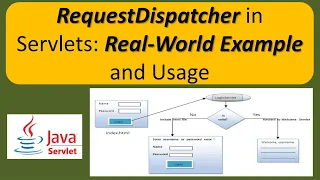 RequestDispatcher in Servlets Real-World Example and Usage Servlets