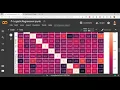 14 - Logistic Regression using scikit-learn Dr Sahil Sharma Machine Learning Practical Series