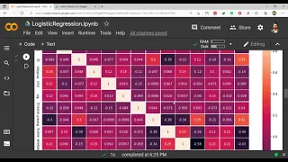 14 - Logistic Regression using scikit-learn Dr Sahil Sharma Machine Learning Practical Series