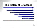 learning oracle application developer 4 YouTube