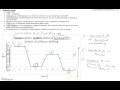 Interpreting Motion Graphs Part 2 - Acceleration Grpahs