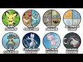 Every Pokemon Category Explained in 12 30 min