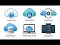 What Is the Cloud Explained Under 5 Minutes