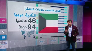 بي بي سي ترندينغ جواز السفر الإماراتي تاسع أقوى جواز سفر عالميا وماذا عن الجوازات العربية الأخرى  بي بي سي ترندينغ جواز السفر الإماراتي تاسع أقوى جواز سفر عالميا وماذا عن الجوازات العربية الأخرى
