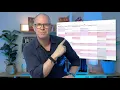 How To Do Time Blocking The Right Way