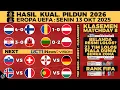 Download Lagu HASIL KUALIFIKASI PIALA DUNIA 2026 ZONA EROPA TADI MALAM - BELANDA VS FINLANDIA 4-0 KLASEMEN, JADWAL