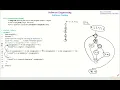 F - White Box Testing CFG Control Flow Graph BPT Basis Path Testing Cyclomatic Complexity