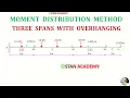 Moment Distribution Method for Beam Analysis - Problem No 22 Three Span with Overhanging