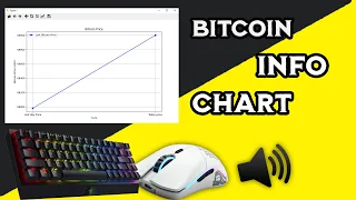 Python Tutorial Creating Bitcoin Price Chart With Python