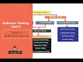 Software Testing Tutorial For Beginners Malayalam - 3 Manual Automation Testing Selenium