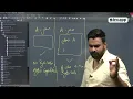 Class Declaration Java Rahul Chauhan Sir Incapp