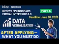 Infosys Springboard 6 0 Internship Data Visualization All 17 Courses Complete Part-A