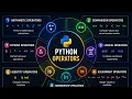 Python operators 2