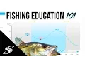 Fishing How to - Understanding Tidal Coefficient Barometric Pressure Solunar
