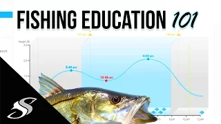 Fishing How to - Understanding Tidal Coefficient Barometric Pressure Solunar