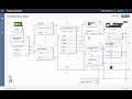 Configure Amazon Connect Call Center - Chapter 5 Estimated Wait Time