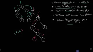 Exploring ZigZag Paths in Binary Trees Java Code Solution LeetCode Explained