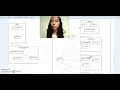 PROGRAMACION APLICADA - Diagrama de Componentes