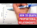 Graphing Proportional Relationships