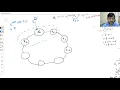 H21 P3 Particle Swarm Optimization Topologies