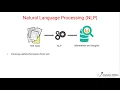 NLP Basics 2 Introduction to Natural Language Processing NLP - Part