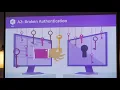 The OWASP API Security Top 10 Dmitry Sotnikov