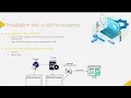 Java - Processus d execution d un programme Java