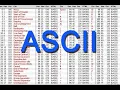 ASCII TABLE FROM 0 to 127 EASY EXAMPLE INTERVIEW HELPFUL C CODE TO PRINT ALL ASCII VALUES