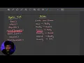 Operations on Process in Telugu Process Creation Termination Explained OS Code Vedha