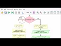 Flowcharts - Gross