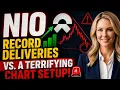 NIO Stock Record Deliveries vs A Terrifying Chart Setup