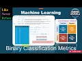 Precision Recall F1-Score More Binary Classification Metrics Explained
