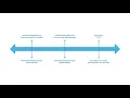 Davis Bacon Training Module 2 Slide 18 Types