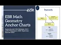 Geometry Anchor Charts