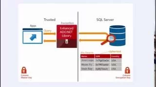 Always Encrypted SQL Server 2016