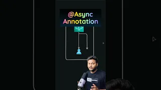 Asynchronous Programming In Spring